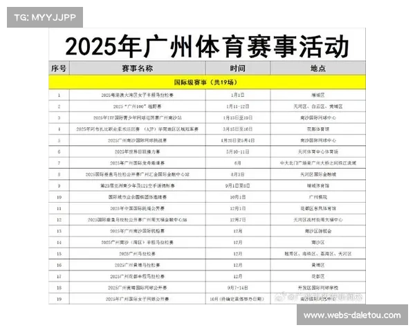 全国各地举办“我要上全运”赛事活动7.1万场，直接报名参赛约110万